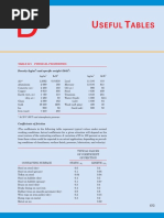 Seful Ables: Table D / 1 Physical Properties