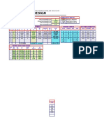 Api Casing Design: Design Parameters Loads at A Depth