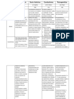  Cuadro Compartivo de Teorias