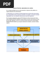 Desnutrición Infantil 1