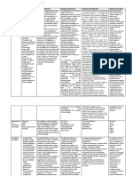 Modelos en Psicopatologia