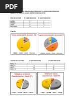 Segunda Caracterizacion Aprender y Crecer.