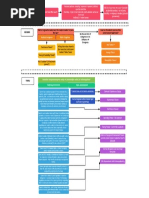 Con Law Master Chart