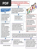 Organizadr Grafico