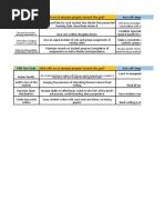 Progrowthplan