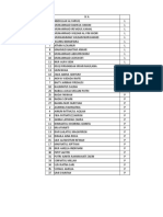 Contoh SK Bendahara Sekolah