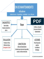 Mapa Conceptual de Mantenimiento