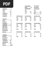 Dimensionado de Pilares Empresillados