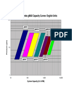 gMAXCapacityCurveEnglishUnits PDF