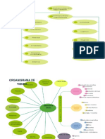 Organigrama y Flujograma