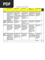 Grading Rubric Discussion Board 20 Points