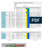 Analisis de Riesgo para La Instalación de Tubería de Hierro Dúctil - Proy. Saneamiento. PDF