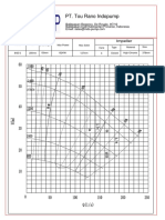 INDOPUMP DL 8-6E-S Pump Performance Curve