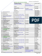 E Ordering and e Invoicing