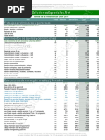 Precios Mano de Obra España