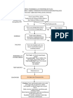 ALGORITMA de Quervain Tendosynovitis