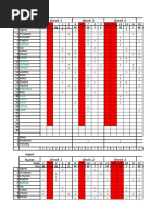 Attendance