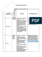 Tabla de Diagnosticos