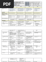 JHUNRIE DLL IntrotoPhilo 1stSemFinterm-Wk2