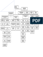 Struktur Organisasi Puskesmas Poasia