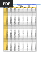 Analisis Precipitación Mensula Promedio y Doble Masa Puntos de Salto