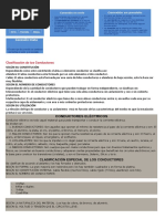 Clasificación de Los Conductores