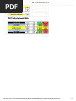 Nifty - VIX, Fib and 1SD Levels