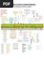 Linea de Tiempo Historia de La Psicometria