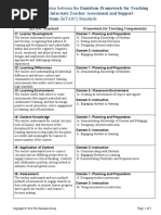 Danielson Framework Correlation With Intasc