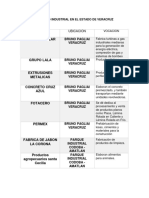 Actvidad Industrial en El Estado de Veracruz