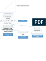 Pathway Defisiensi Vitamin K