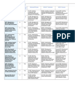 Labs Assess-Ments Microsoft Exam MOAC Textbook MOC Course: MCSA & MCSE E-Learning Courses E-Learning