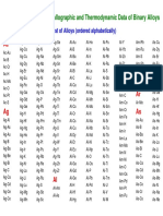 Phase Equilibria, Crystallographic and Thermodynamic Data of Binary Alloys