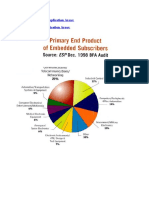 Embedded Systems Application Areas