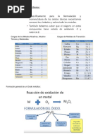 Formulación para Óxidos Básicos, Anhidridos, Acidos Hidraxidos y Acidos Oxacidos