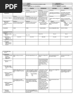 GRADES 1 To 12 Daily Lesson Log: Isulat Ang Code NG Bawat Kasanayan