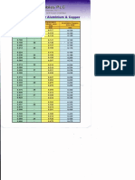 Eww Comparision Chart