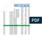 Isolated Footing Design F2