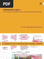 Termodinamica