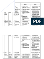 Diagnosa Anemia