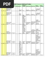 1623 - SAM Chassis Fault Codes 6.0