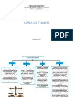 Linea de Tiempo-Procesal Civil II