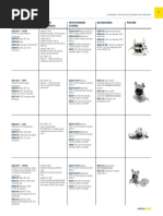 Test Configurations