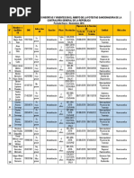 Registro de Inhabilitados Región Huancavelica