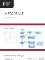 Metode VLF Filter