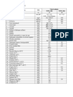 Nr. CRT Parametru UM Valori Admise NTPA 001 NTPA 002 1