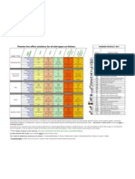 Dead Sea by Premier USA - Beauty - Chart