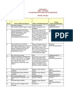 FMR Cus Annx-IV Top Importers Aug12