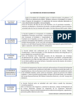 A. Funciones Del Estado Ecuatoriano