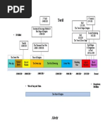 D&D Forgotten Realms Timeline